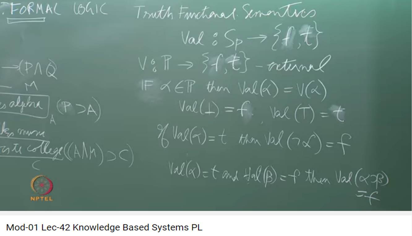 http://study.aisectonline.com/images/Mod-01 Lec-42 Knowledge Based Systems PL.jpg
